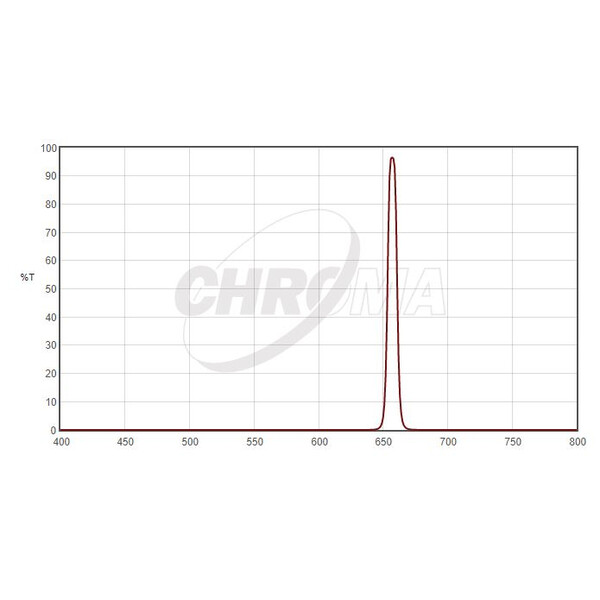 Chroma Filtre H-Alpha 8nm 2"