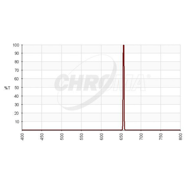 Chroma Filtre H-alpha 3nm 2"