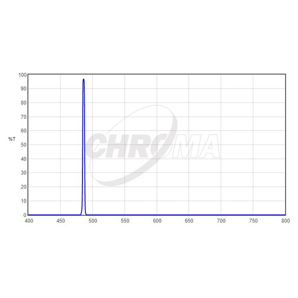Chroma Filtre H-Beta 2", 3nm