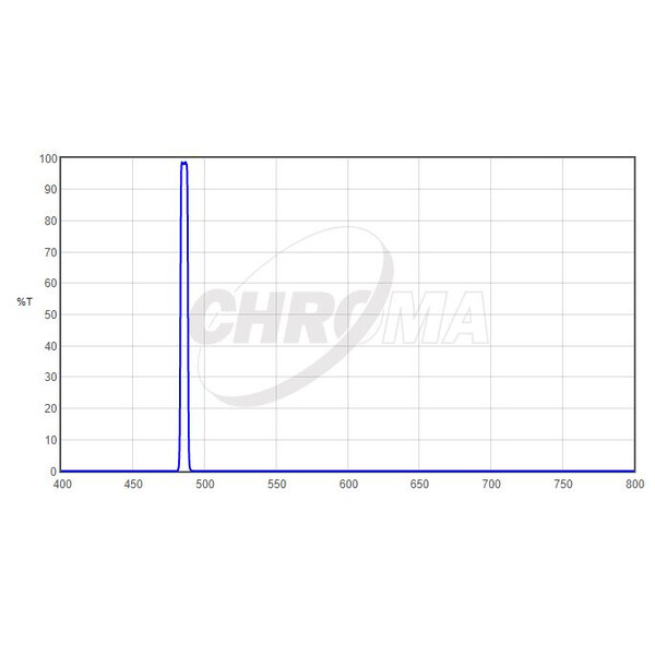 Chroma Filtre H-Beta 1,25", 5nm