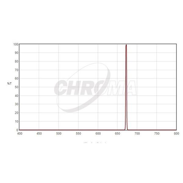 Chroma Filtre SII 1,25", 3nm