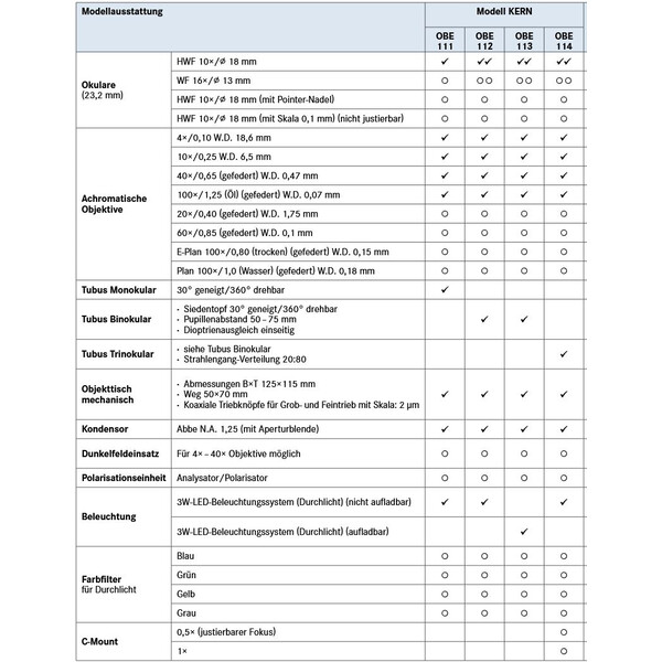 Kern Microscop Mono Achromat 4/10/40/100, WF10x18, 3W LED, OBE 111