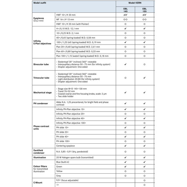 Kern Microscop OBL 145, bino, PH, WF10x/20, Inf, E-Plan, 40x-1000x, HAL 20W