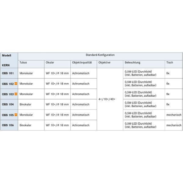 Kern Microscop Bino Achromat 4/10/40, WF10x18, 0,5W LED, recharge, OBS 104