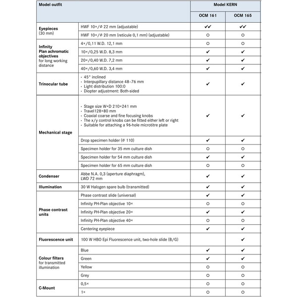 Kern Microscop inversat Trino, 100W HBO EPI-FL (B/G), Inf Plan 10/20/40/20PH, WF10x22, 30W Hal, OCM 165