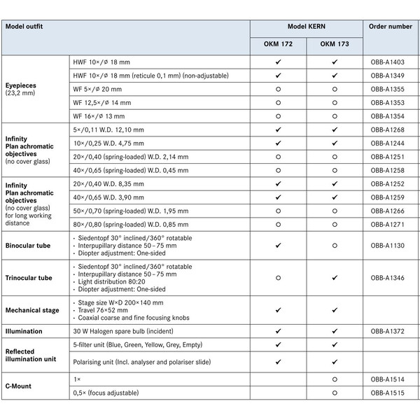 Kern Microscop OKM 172, MET, POL, bino, Inf, planachro, 50x-400x, Auflicht, HAL, 30W