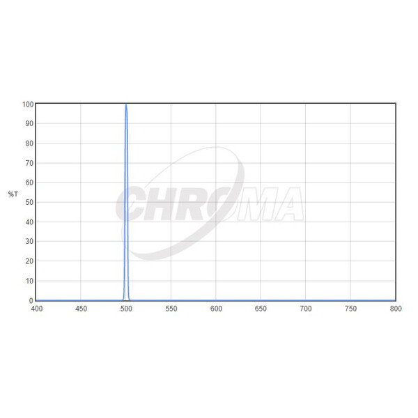 Chroma Filtre OIII 3nm  2"