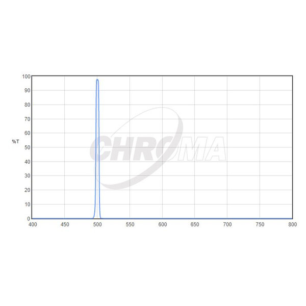 Chroma Filtre OIII 1,25", 5nm