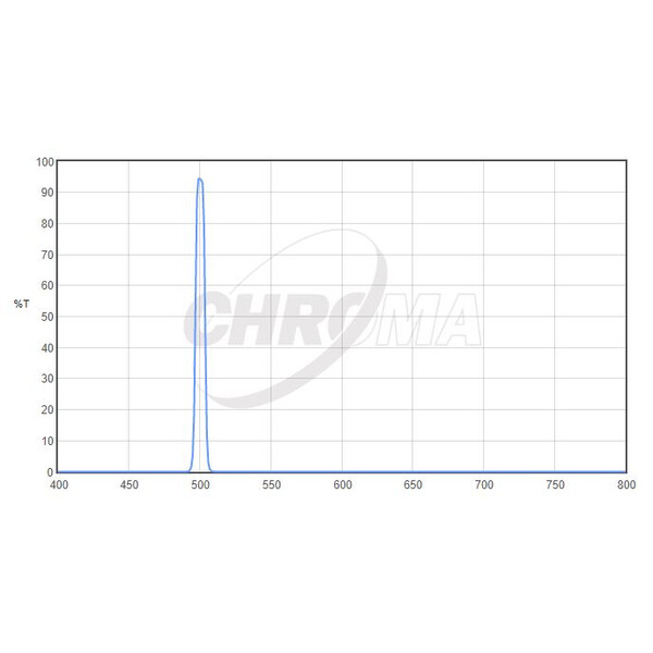 Chroma Filtre OIII 8nm 2"