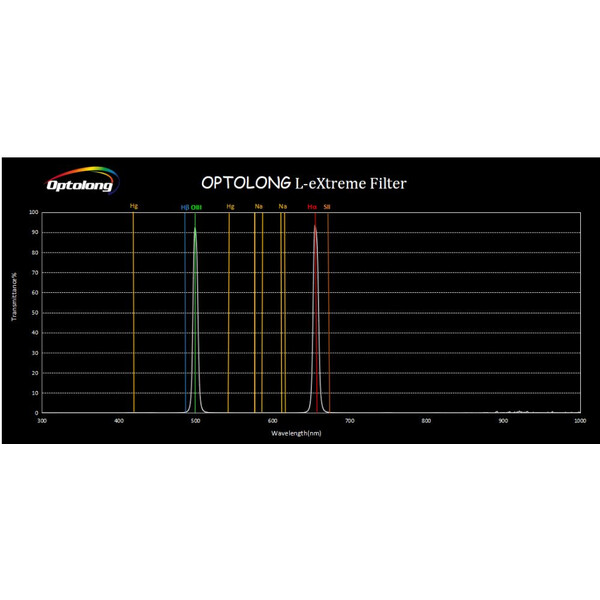 Optolong Filtre L-eXtreme 1,25"