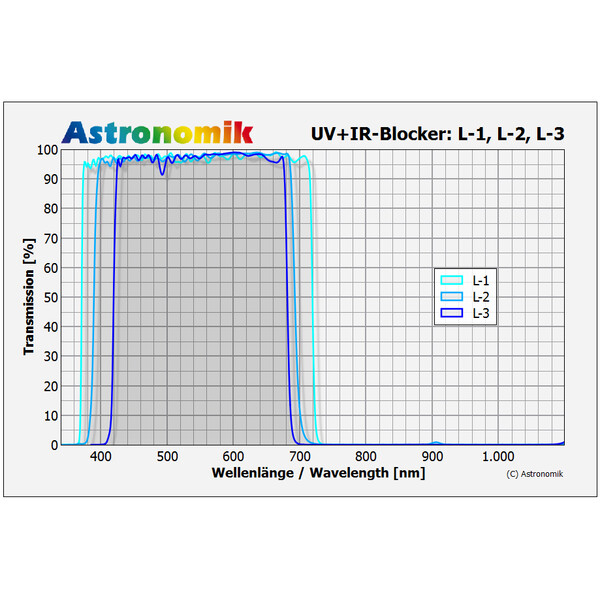 Astronomik Filtre L-3 UV-IR Block 42mm