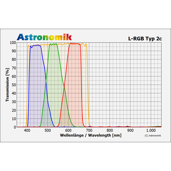 Astronomik Filtre Albastru tip 2c 1.25"
