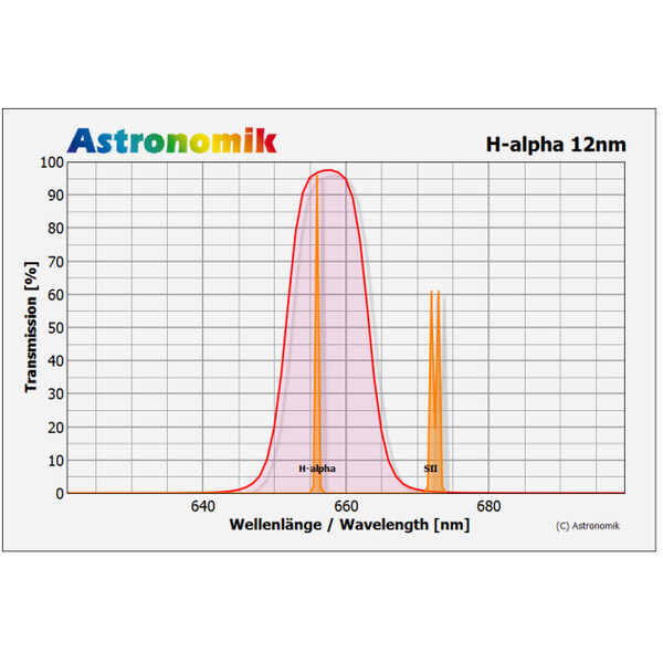 Astronomik Filtre H-alpha 12nm CCD T2