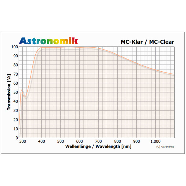 Astronomik Filtre MC-Klarglas SC-Gewinde