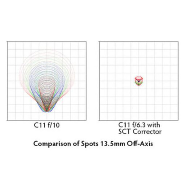 Starizona Reducer și Corector de comma pentru telescoape SC SCT III 0.63x