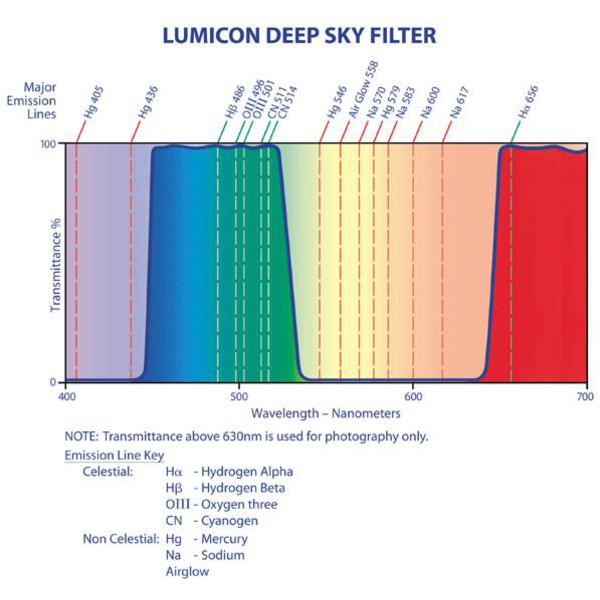 Lumicon Filtre Filtru Deep Sky 2''