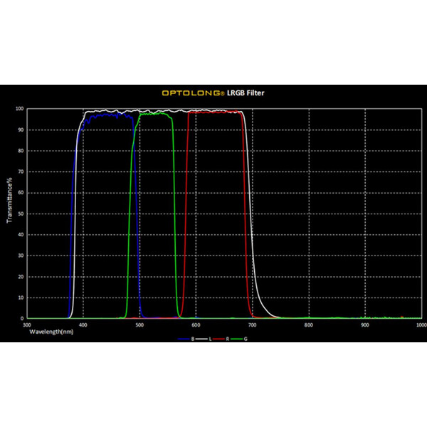 Optolong Filtre LRGB Filter-Set 1,25