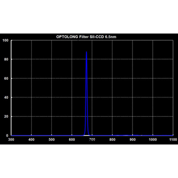 Optolong Filtre Filter SII 1.25"