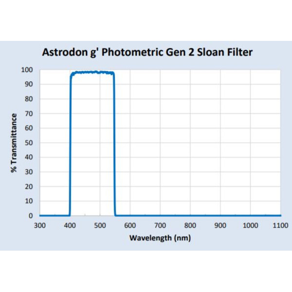 Astrodon Filtre Sloan Photometrie-Filter 49.7mm 401/550