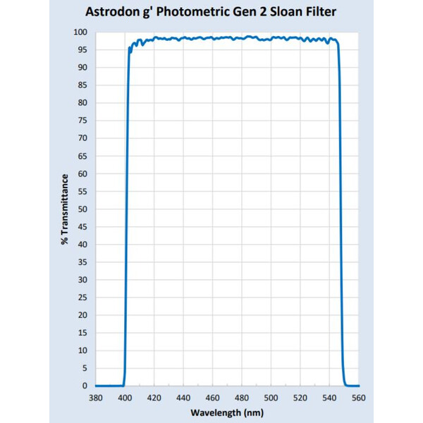 Astrodon Filtre Sloan Photometrie-Filter 49.7mm 401/550