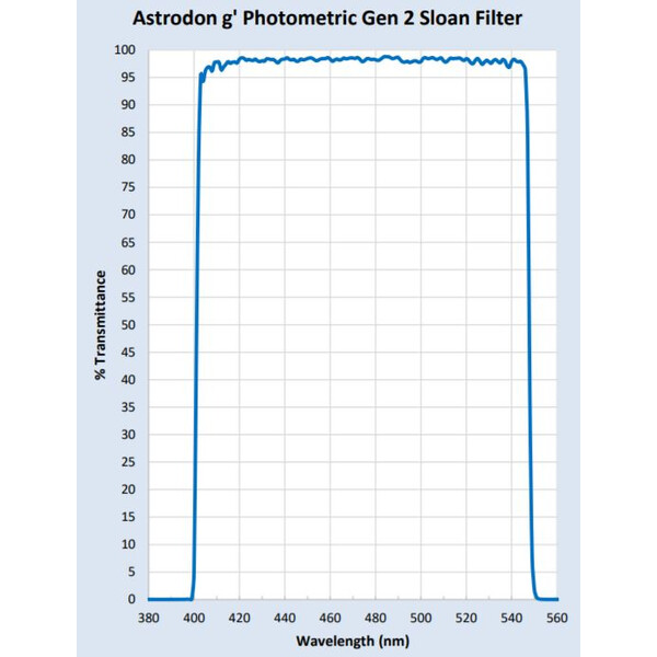Astrodon Filtre Filtru Sloan 49.7mm 401/550