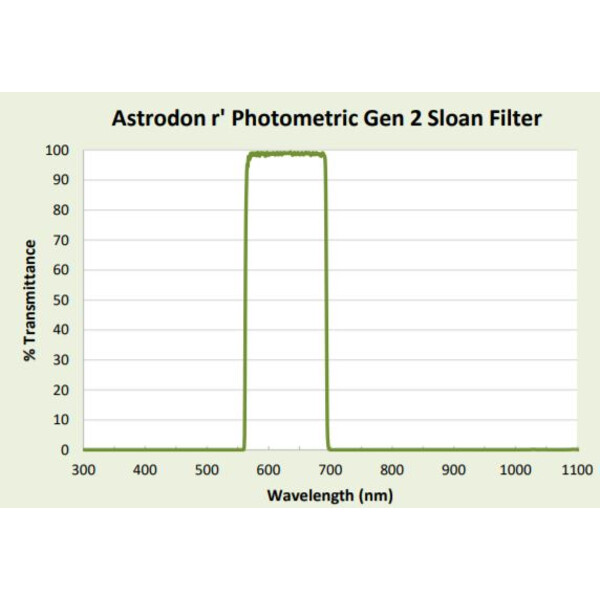 Astrodon Filtre Filtru Sloan 49.7mm 562/695