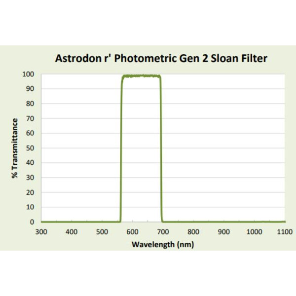 Astrodon Filtre Sloan Photometrie-Filter 49.7mm 562/695