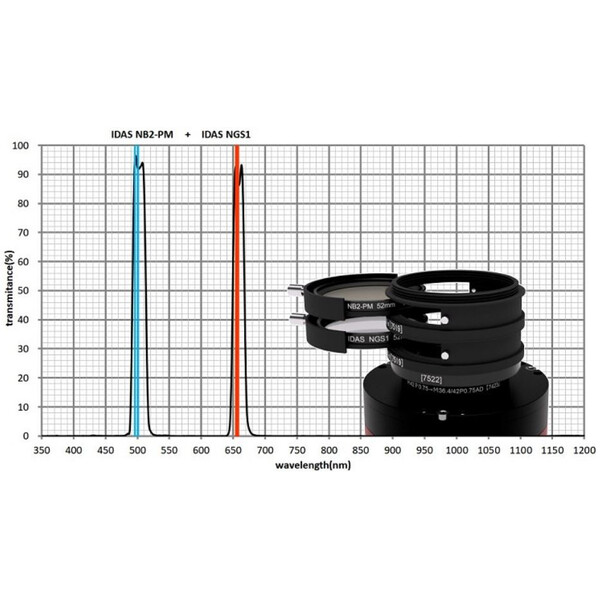 IDAS Filtre Nebula Booster NB2 48mm