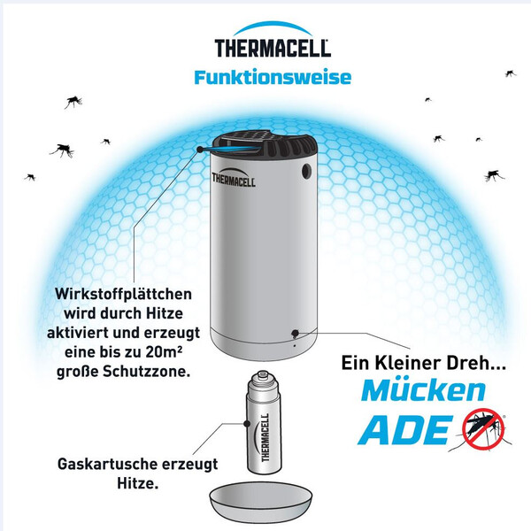 Thermacell Repelent pentru țânțari Protect