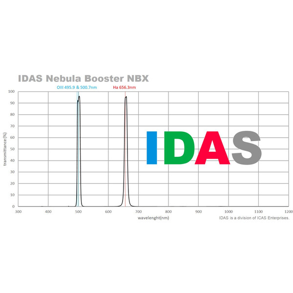 IDAS Filtre Nebula Booster NBX 52mm