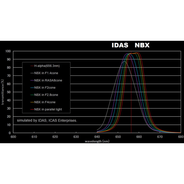 IDAS Filtre Nebula Booster NBX 52mm