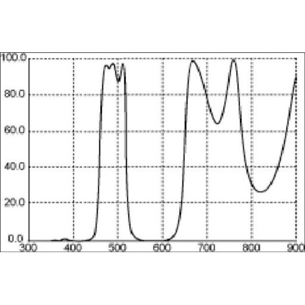 Thousand Oaks Filtre LP1 Breitbandfilter 2"