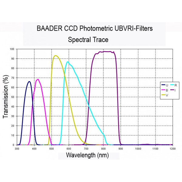 Baader Filtre UBVRI Photometric Johnson/Bessel V-Filter (4mm)