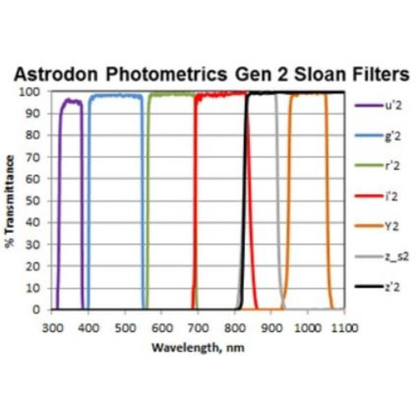 Astrodon Filtre Sloan Photometrie-Filter R 49.7mm (ungefasst)