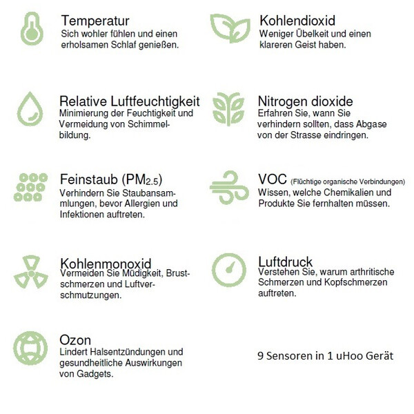 uHoo Sensor monitorizare calitatea aerului  Smarter 9in1 CO2 Virus Index