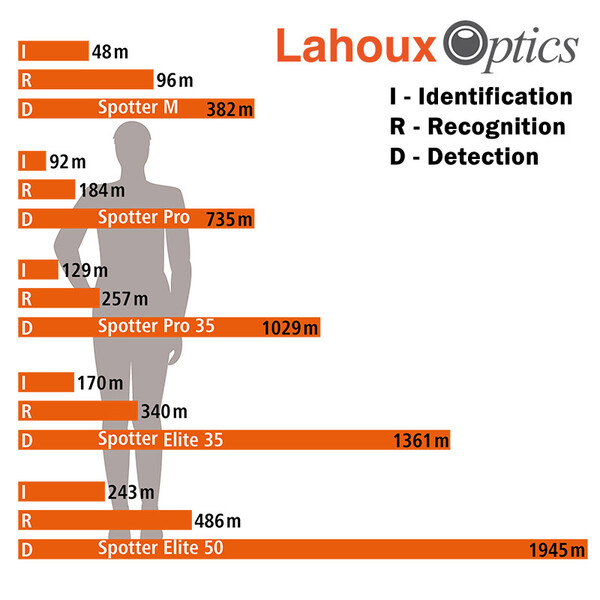 Lahoux Camera de termoviziune Spotter M