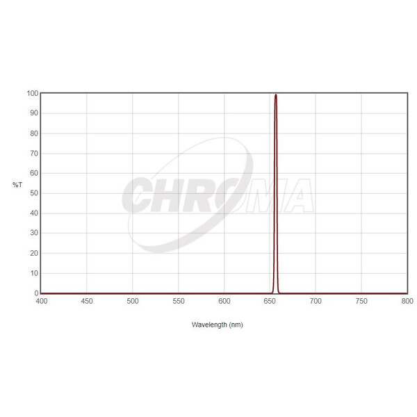 Chroma Filtre Filtru H-alpha 36mm nemontat, 3nm