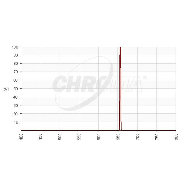 Chroma Filtre H-alpha 3nm 36mm