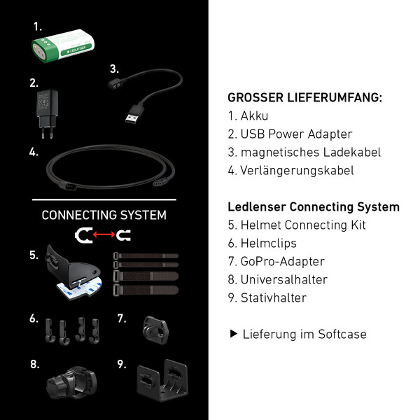 LED LENSER Frontala Semnătura H7R