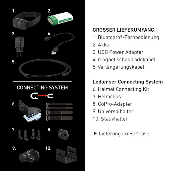 LED LENSER Frontala Semnătura H19R