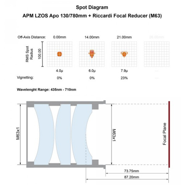 APM Refractor apochromat AP 130/780 LZOS 3.7-ZTA  Riccardi Reducer M63 OTA