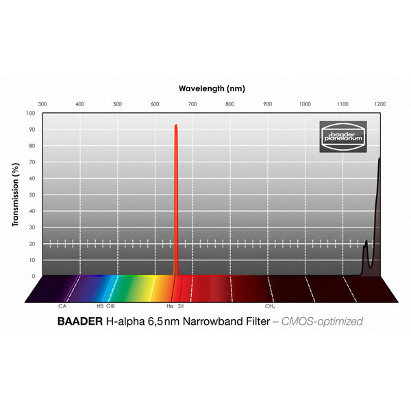 Baader Filtre H-alpha CMOS Narrowband 50,4mm