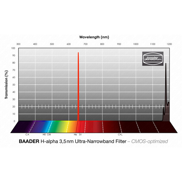 Baader Filtre H-alpha CMOS Ultra-Narrowband 65x65mm