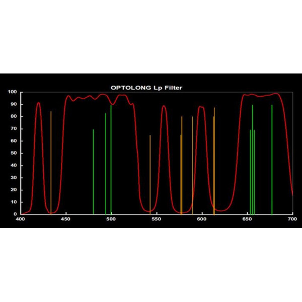 Optolong Filtre L-Pro Clip Canon EOS R