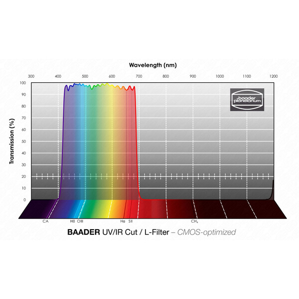 Baader Filtre UV/IR L CMOS 1,25"
