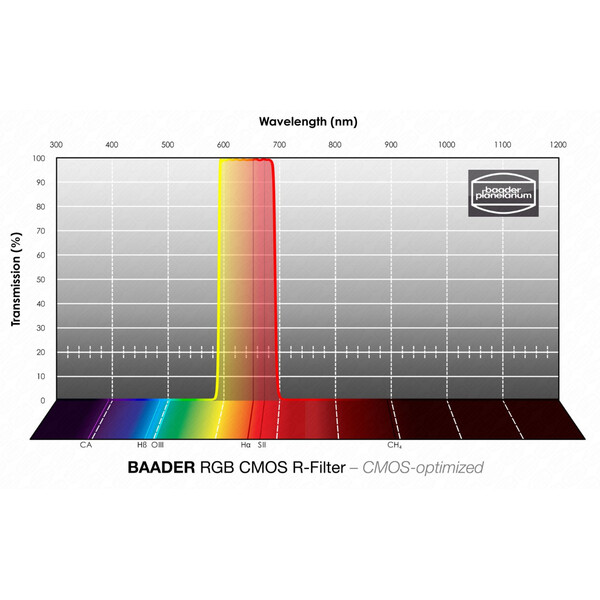 Baader Filtre RGB-R CMOS 50x50mm