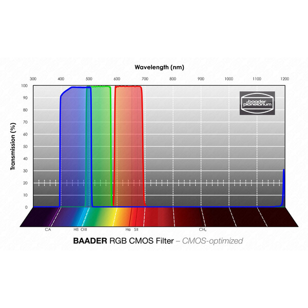 Baader Filtre RGB CMOS 36mm