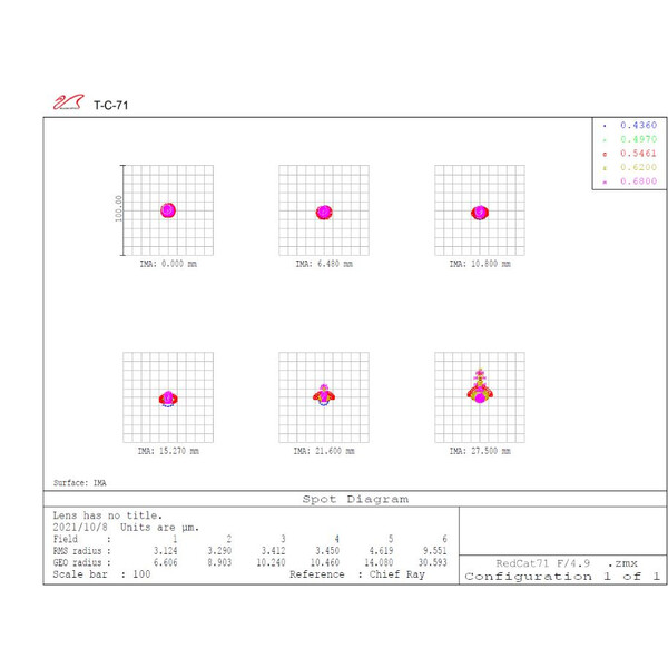 William Optics Refractor apochromat AP 71/350 RedCat 71 OTA