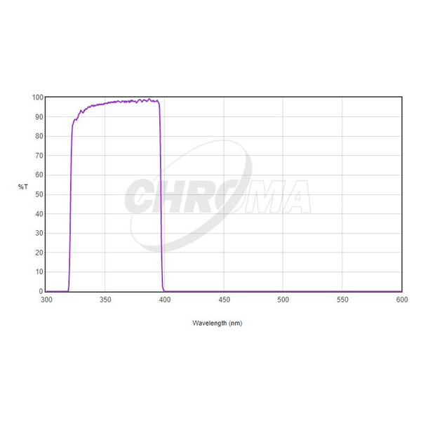 Chroma Filtre U-Bessel 1,25"