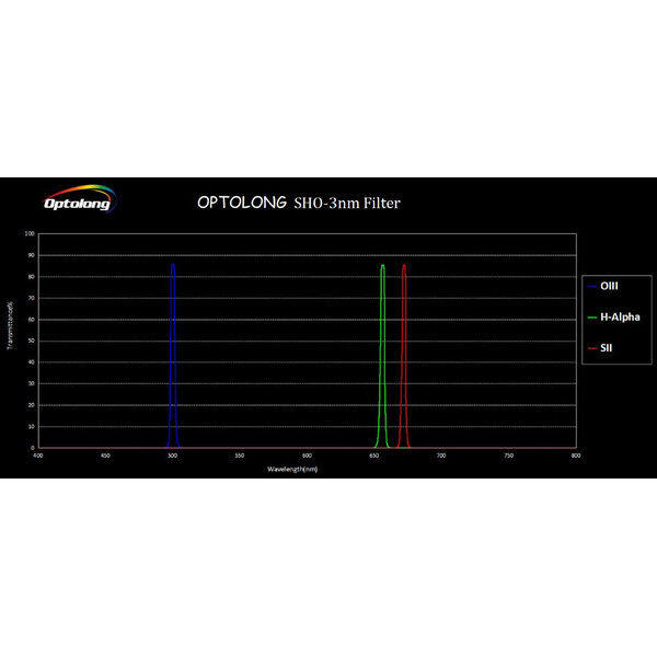 Optolong Filtre SHO Filter Kit 3nm 2"